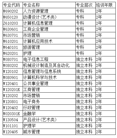 电子科技大学自考招生
