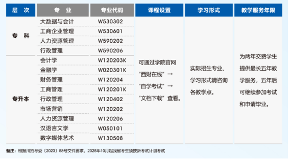 【西南财经大学】高等教育自学考试  招生简章
