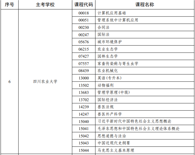 四川农业大学关于开展2026年上半年（26.1次）自学考试过程性考核工作的通知