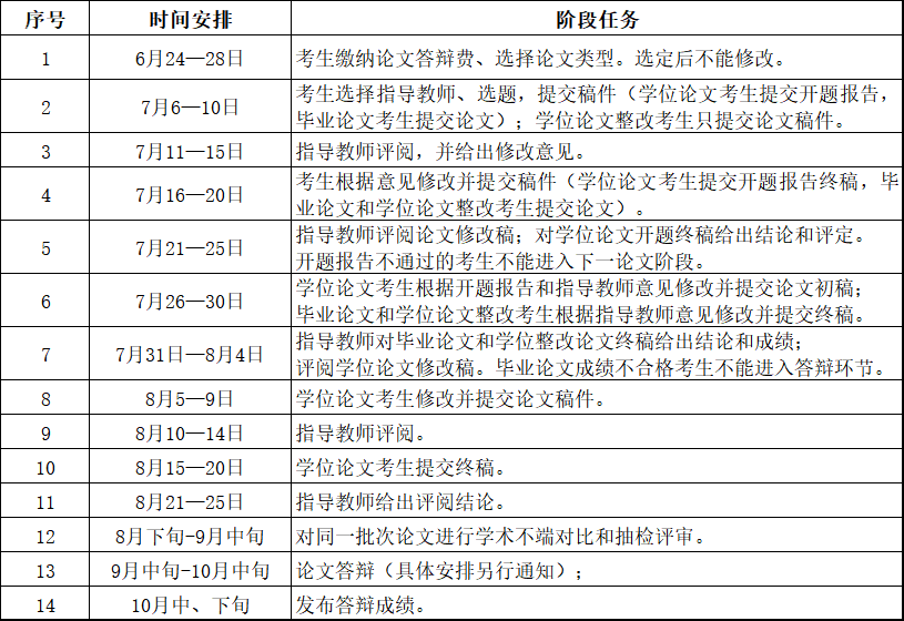 关于2026年下半年四川农业大学高等教育自学考试本科毕业论文报考及写作有关事项的通知